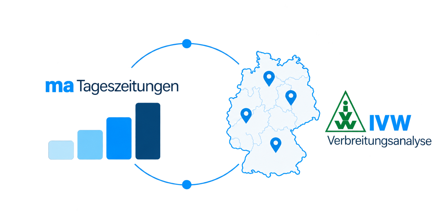 Darstellung ma und ivw